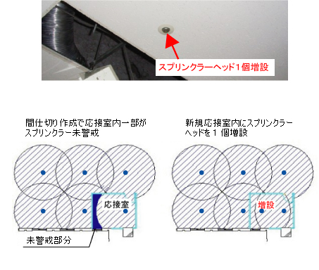 スプリンクラーヘッド増移設工事